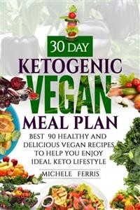 Keto Weight Loss First Week Meal Plan